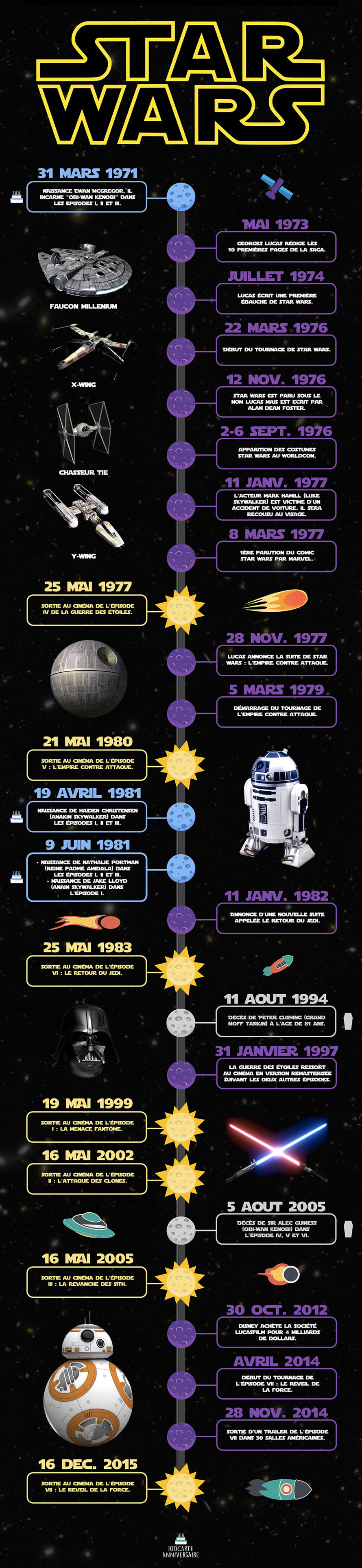 Star Wars le réveil de la force episode VII